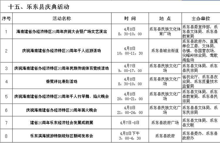 乐东gdp_乐东中学图片(2)