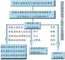 ���Ĺ����⳥����״��ûǮ����ס��Ժ