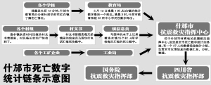 死亡人口怎么算_人口