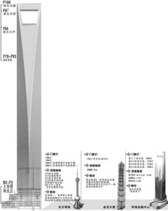 上海第一高楼环球金融中心30日开放(图)