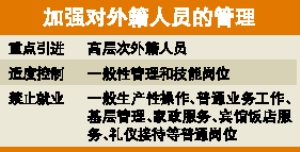 市民可请“菲佣”吗？不许！