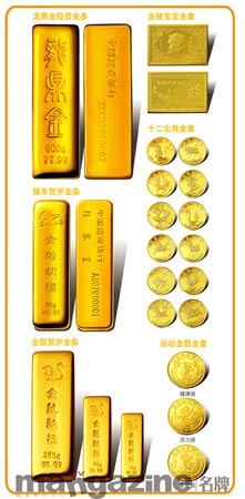 ��ͨ��ʱ���Ļƽ�Ͷ��