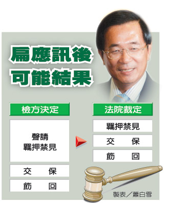 台特侦组今日上午传讯被告陈水扁