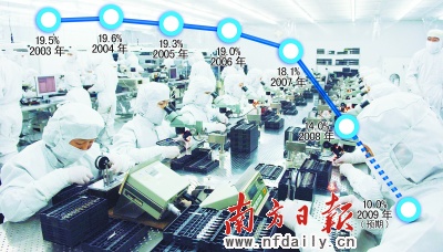 江西省上饶市_2018上饶市gdp