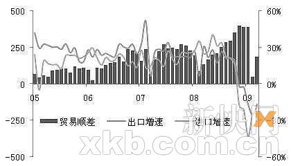 一季度gdp首次负增长_经济负增长(3)