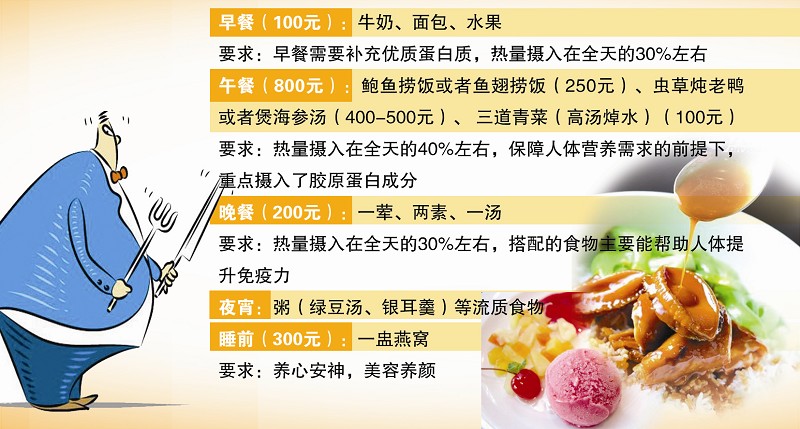 厦门风行营养师 富人食谱午餐一人吃800元