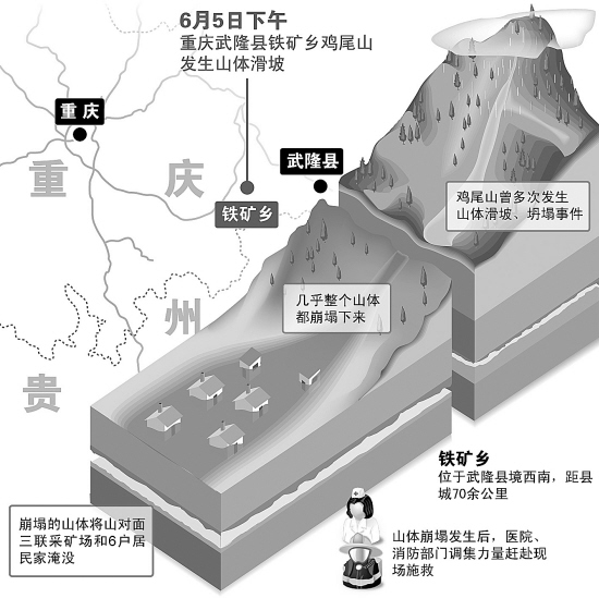 南川乡人口_南川区乾丰乡(3)