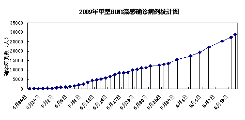 浙江甲型H1N1流感最近很严重吗〖甲流最新疫情〗