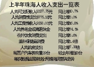 社会消费性支出_珠海人均年消费性支出(2)