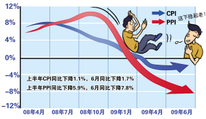 ȫGDPͬ7.1%CPIͬȽ1.1%