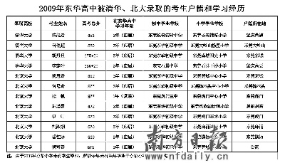 东华高级中学12名学子被清华北大录取