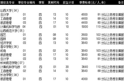 对口升学本科补报志愿(图)