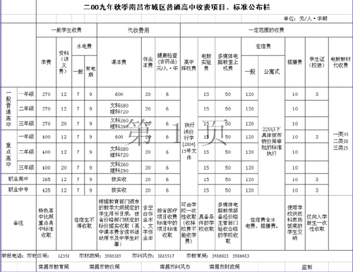 2009年秋季南昌市城区普通高中收费标准公布