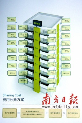 6层电梯价格:6层旧楼加装电梯价格图片 居民小区首批加装电梯启用图片 52670 267x400