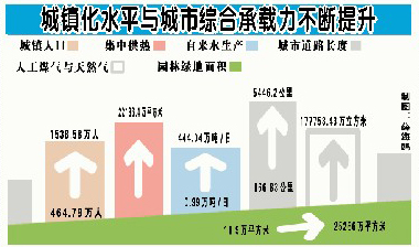 巨变60年:城镇 步入多元化发展新阶段(图)