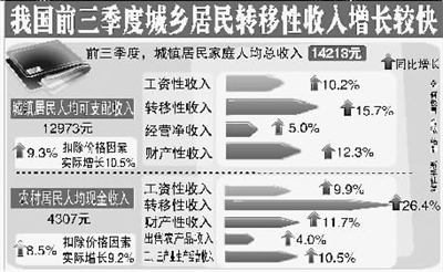 三季度业绩预喜成主流_2018前三季度gdp(2)