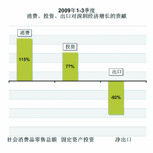 舟山群岛_2019舟山上半年gdp(2)