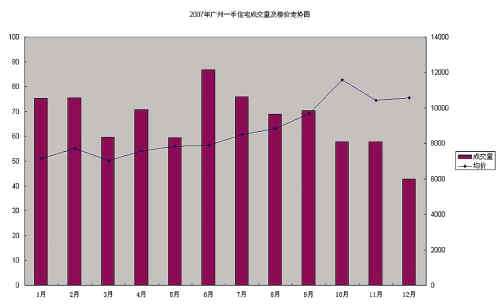 广州各区楼价走势大搜查 猛涨有五大原因