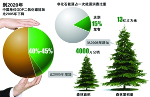 2020年主要工作和目标