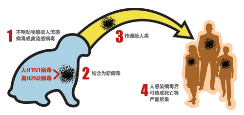 云南现首例甲流死亡病例 死者是公务员