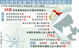 北京土著人口数量_北京城市总体规划严控人口 年增32万谁能留下