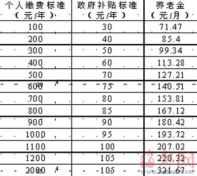 晋江将推行新农保实现城乡一体化