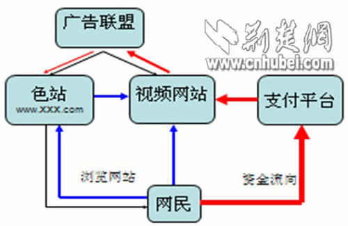 先锋撸撸影院_揭日本女优电影中大尺度剧照晒丰乳卖 ...
