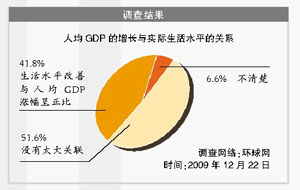 gdp劳动者报酬如何统计_统计科普国民经济核算中劳动者报酬与劳动工资统计中工资总额有...(2)