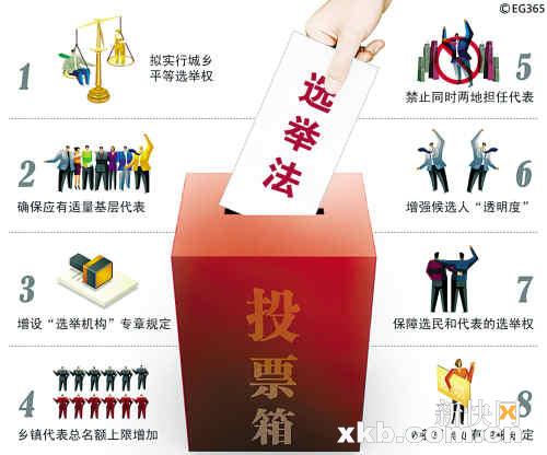 修改选举法 城乡居民有望实现“同票同权”_新闻中心_新浪网