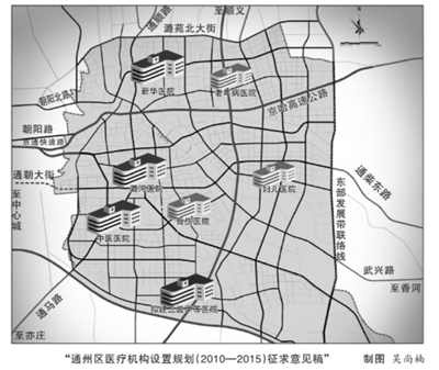 通州新城將建四大醫療中心
