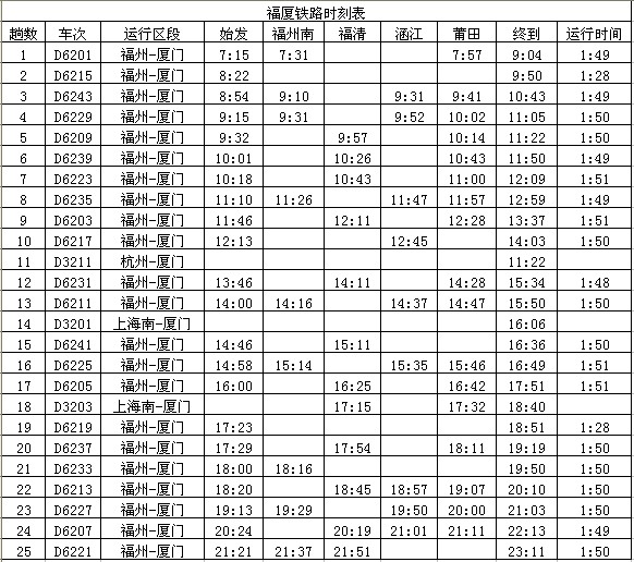 福厦高铁时刻表公布 厦门7点16分发第一班动车