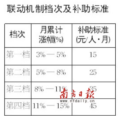 家庭情况调查表模板_群众收入调查表(3)
