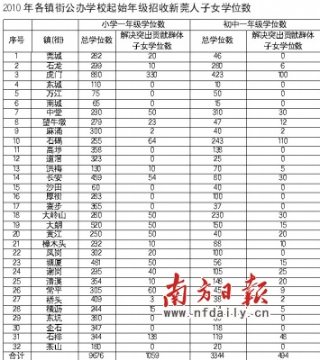 5.4人口统计_第一次社区人口普查报告 键社营业部