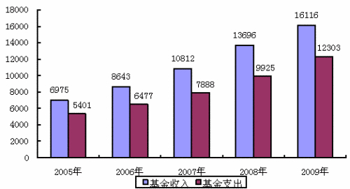 粿ȥʧҵջ֧44.7%