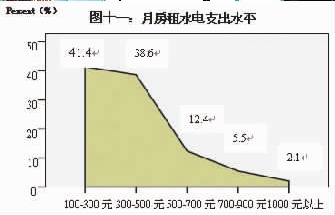 社保收入分配_月收入1500社保(3)