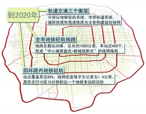 北京2020年实现四环内10分钟走到地铁站