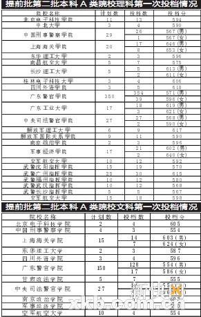 广东考生热捧海关国防生 二本院校赶超一本线