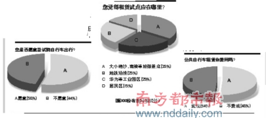 骑行向左 深圳向哪? 民间自行车租赁市场需求