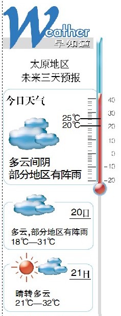 太原地区天气预报（图）