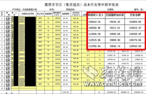 湖北襄樊地税局集资建房售价偏低引发质疑