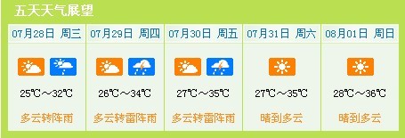 申城今日时晴时雨天空惊现彩虹31日后再转晴热天气