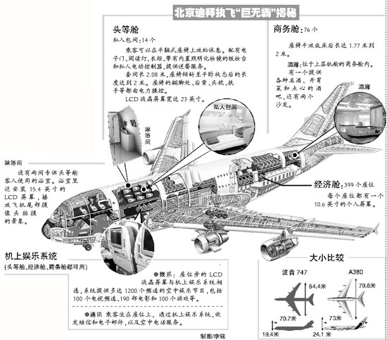 空中巨无霸今起执飞北京迪拜