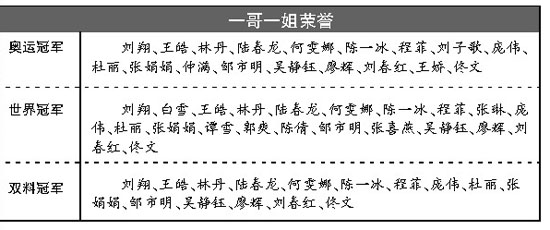 六成国字号战伦敦有排头兵