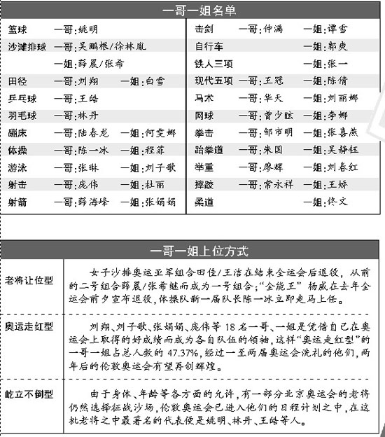 六成国字号战伦敦有排头兵