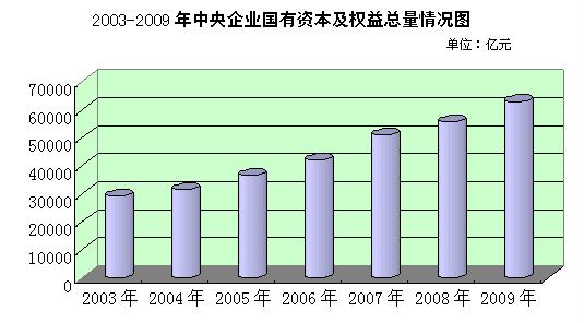 ί200917.1%