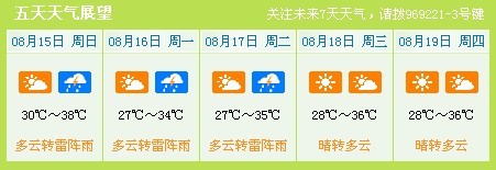 申城连续3日达39℃创百年之最16日气温将降至34℃