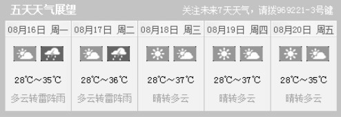 申城今连发四预警下周不再现连续39℃高温天气
