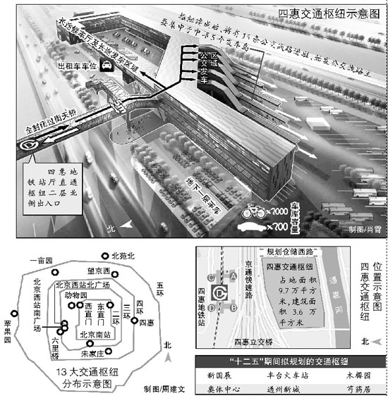 四惠交通枢纽明年底建成