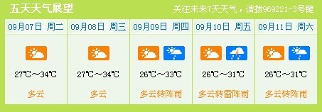 明日白露申城仍将维持34℃高温10日后雷阵雨来袭