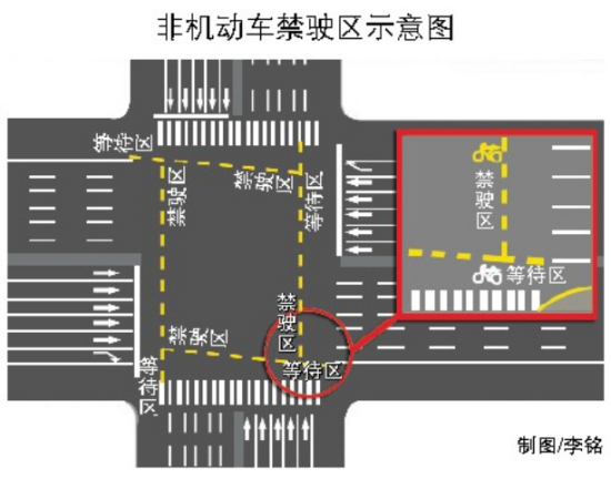 北京长安街等路口设置200余非机动车禁驶区